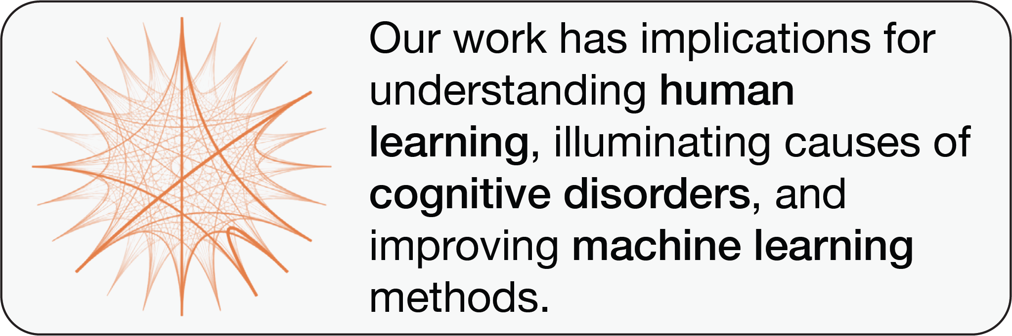 Our work has implications for understanding human learning, illuminating causes of cognitive disorders, and improving machine learning methods.